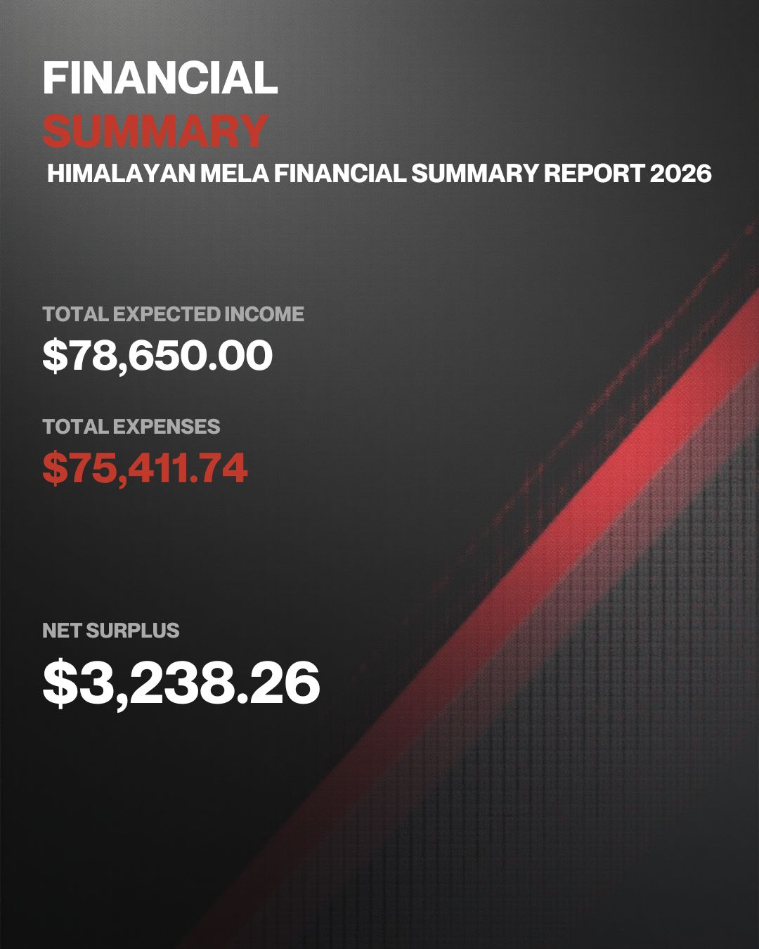 18th Himalayan Mela 2026: Income & Expense Transparency Report